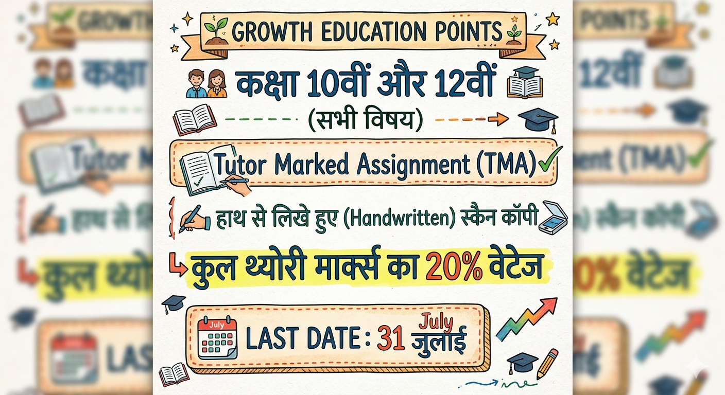 Nios Solved Assignment April October Session 2025-26